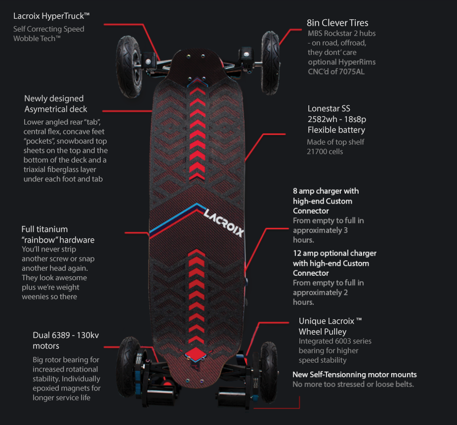 Lonestar Supersport™
