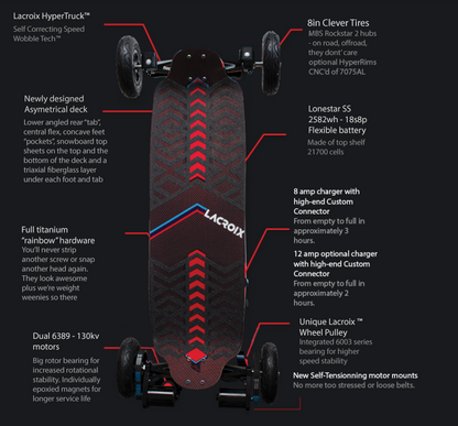 Lonestar Supersport™